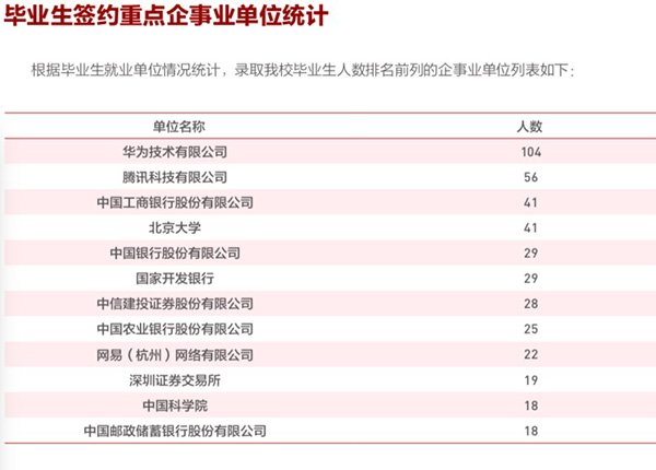 北京大学2018届毕业生签约重点企事业单位统计（截图）