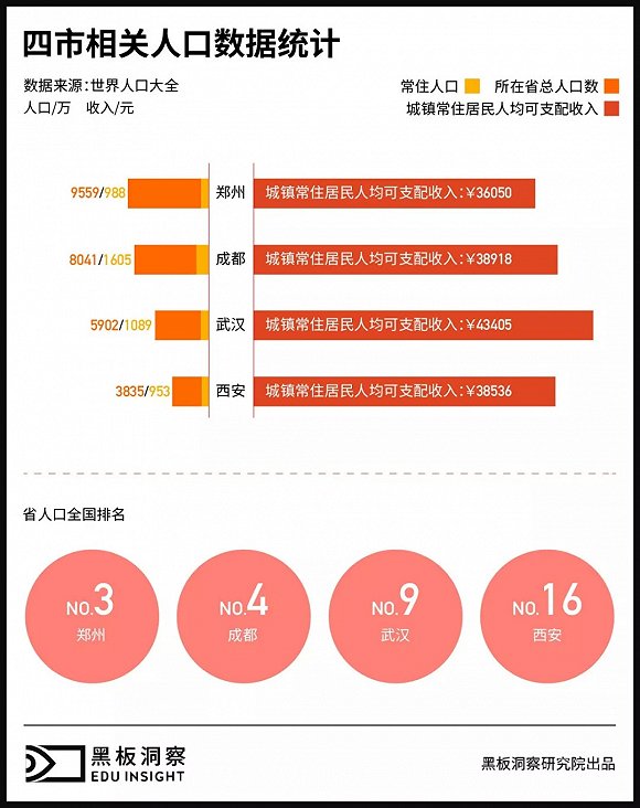 注：除城镇常住居民人均可支配收入为2017年统计外，其余各项均为2018年统计；数据来源：世界人口大全