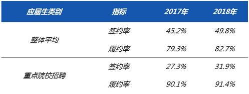 说明：调研截止时间为2019年3月底