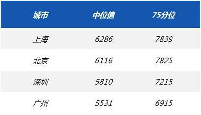 2、应届生工作满一年后的调薪幅度