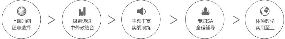 实战演练