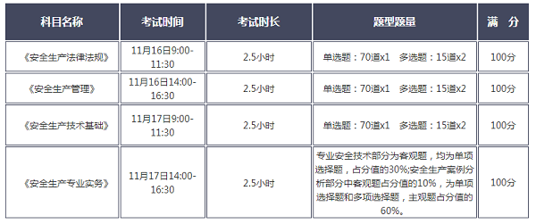 中级注册安全工程师考试题型及分值.png