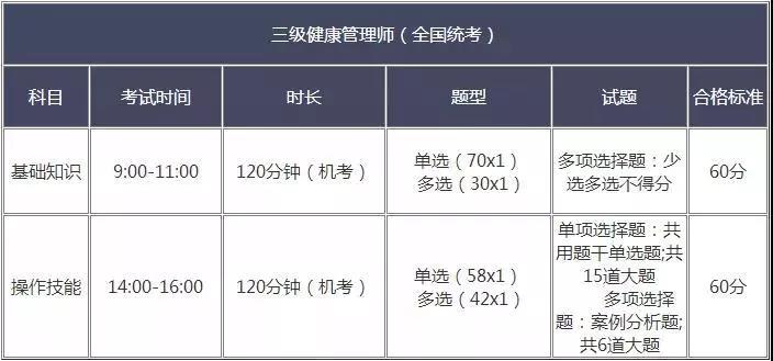 2020年第一批全国健康管理师考试时间确定了吗？