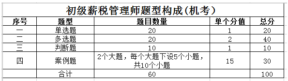 初级薪税管理师题型.png