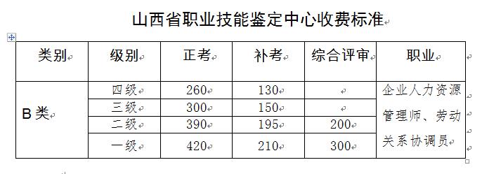 山西二级人力资源管理师收费标准