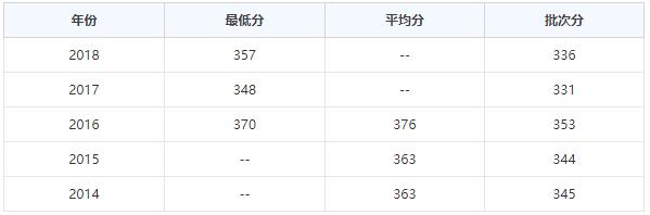 南京师范大学2020年录取分数线是多少？