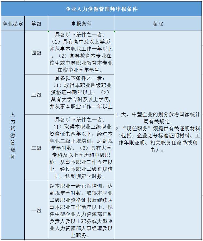 人力资源管理师申报条件.jpg