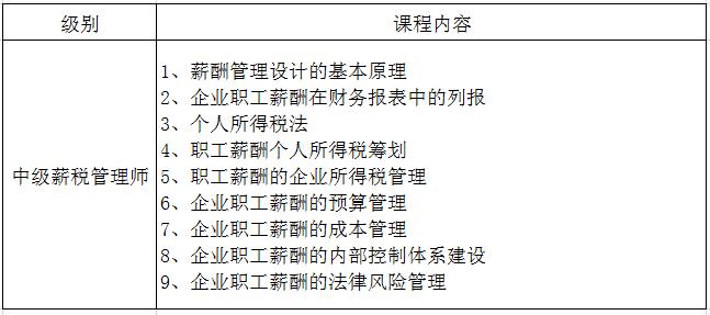 中级薪税管理师课程内容1.jpg