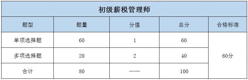 初级薪税管理师.jpg