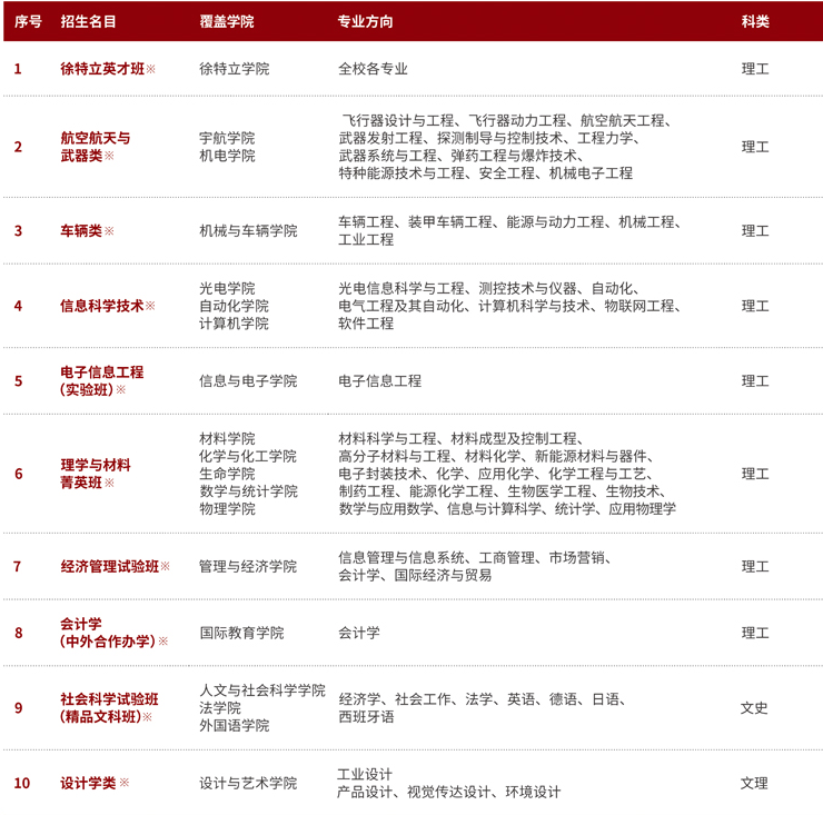 北京理工大学有什么专业 附招生专业目录