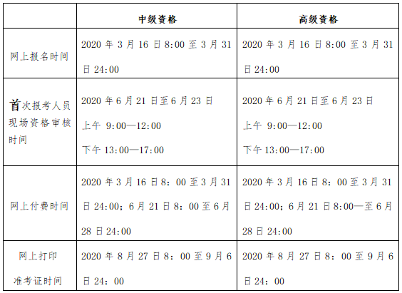 2020年北京中级会计师考试报名、资格审核、缴费、准考证打印时间安排