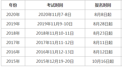 历年一级注册消防工程师考试报名时间