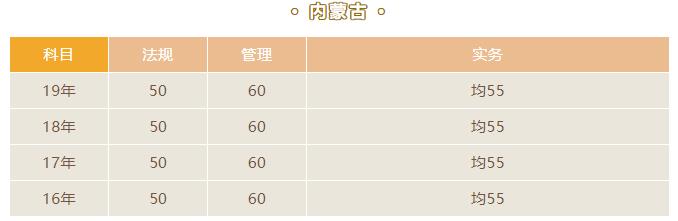 2020内蒙古二级建造师考试