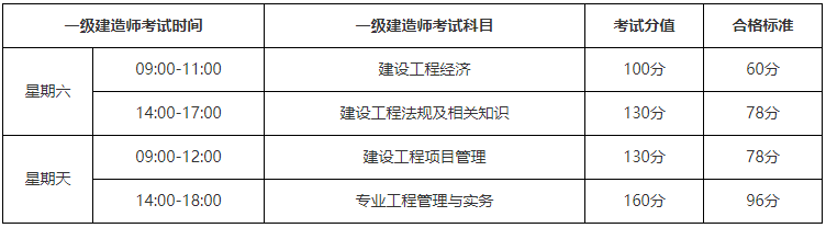 2021年湖北一级建造师考试时间