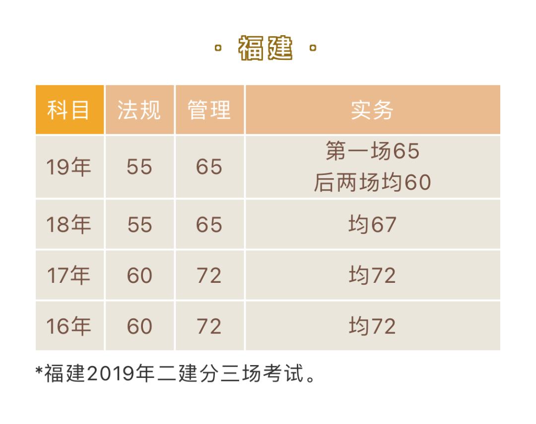 2020福建二建合格标准