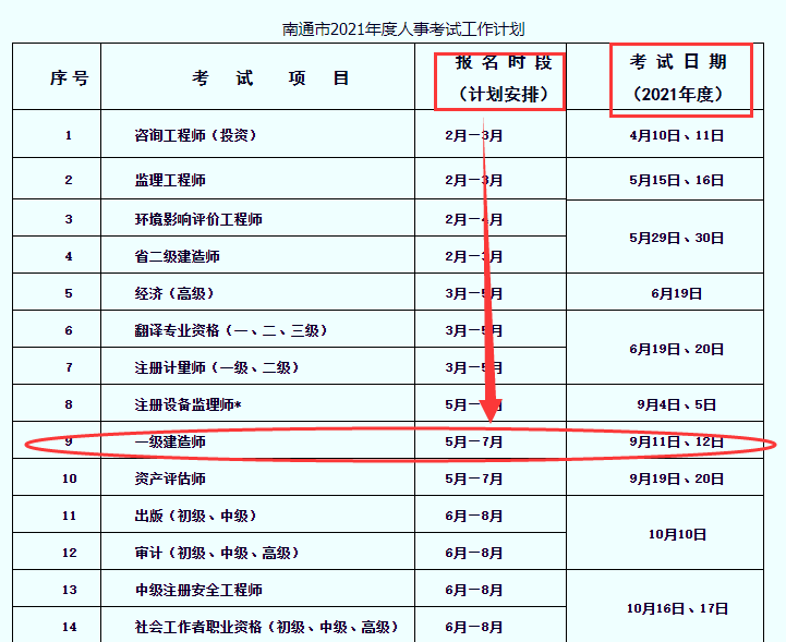 2021年一级建造师报名时间