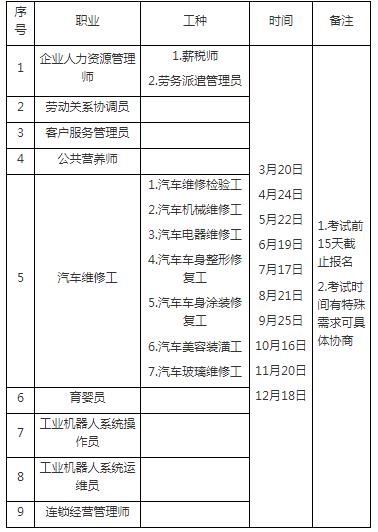重庆一级人力资源管理师考试报名