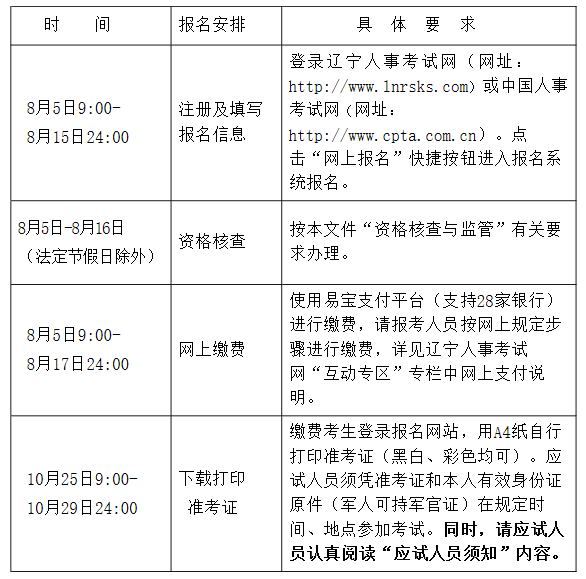 辽宁中级经济师2021年报名时间：8月5日-15日