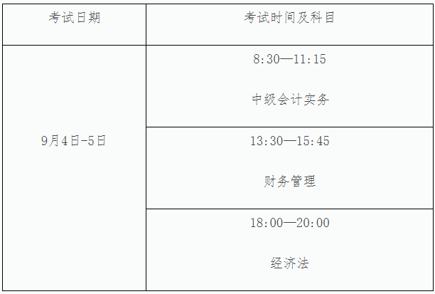 2021年福建廈門市中級會計(jì)職稱考試時(shí)間為9月4日-5日