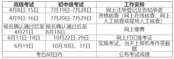 2021年江西中级经济师报名时间公布：7月19日-28日