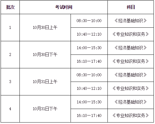 2021年中級經(jīng)濟師考試時間：10月30、31日