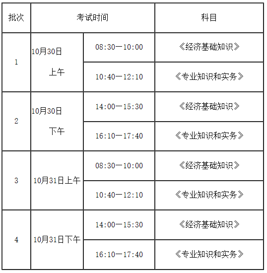 2021年福建中級(jí)經(jīng)濟(jì)師證書取得條件