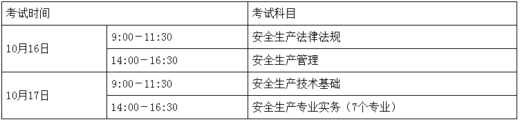 2021年上海中级注册安全工程师考试时间设置