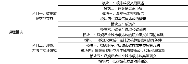 考試科目