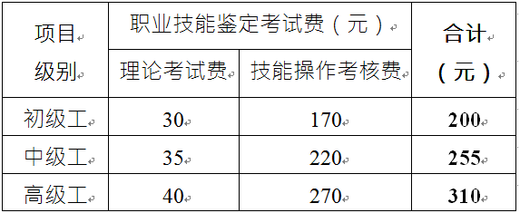 鑒定費(fèi)用