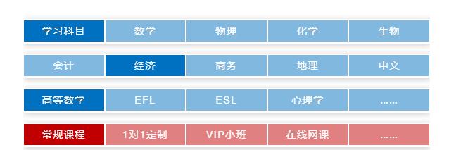 alevel课程培训哪家好？要多少钱?