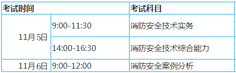 消防工程师证考试科目和时间