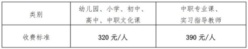 2022年上半年湖南教师资格证面试报名费
