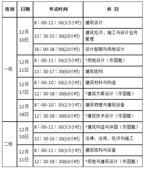 一级建筑师