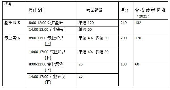 考试科目及时间