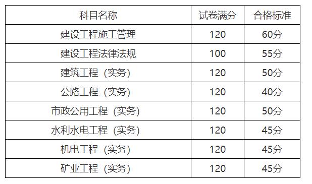 2022新疆二级建造师合格标准