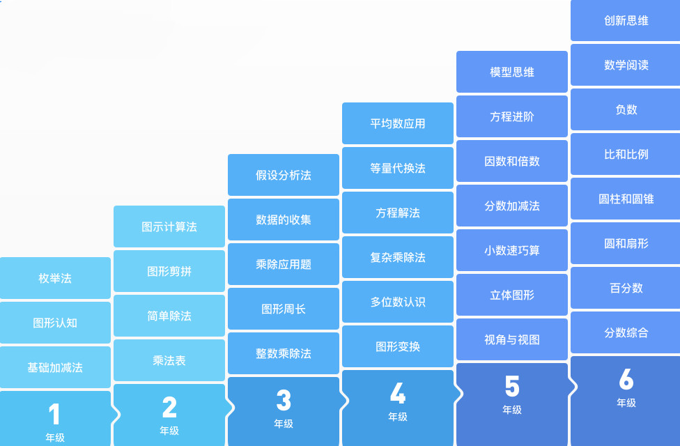 五年级数学具体课程表